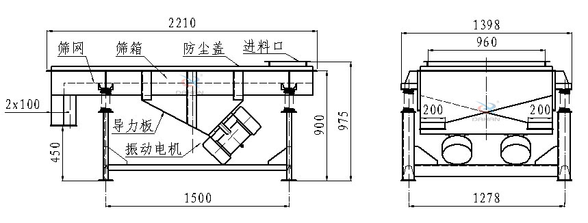 直線振動(dòng)篩側(cè)面結(jié)構(gòu)圖：篩網(wǎng)，篩箱，防塵蓋，進(jìn)料口，導(dǎo)力板，振動(dòng)電機(jī)等。