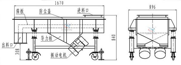 可升移動(dòng)式直線振動(dòng)篩結(jié)構(gòu)：篩板，防塵蓋，進(jìn)料口，導(dǎo)力板，出料口，振動(dòng)電機(jī)等