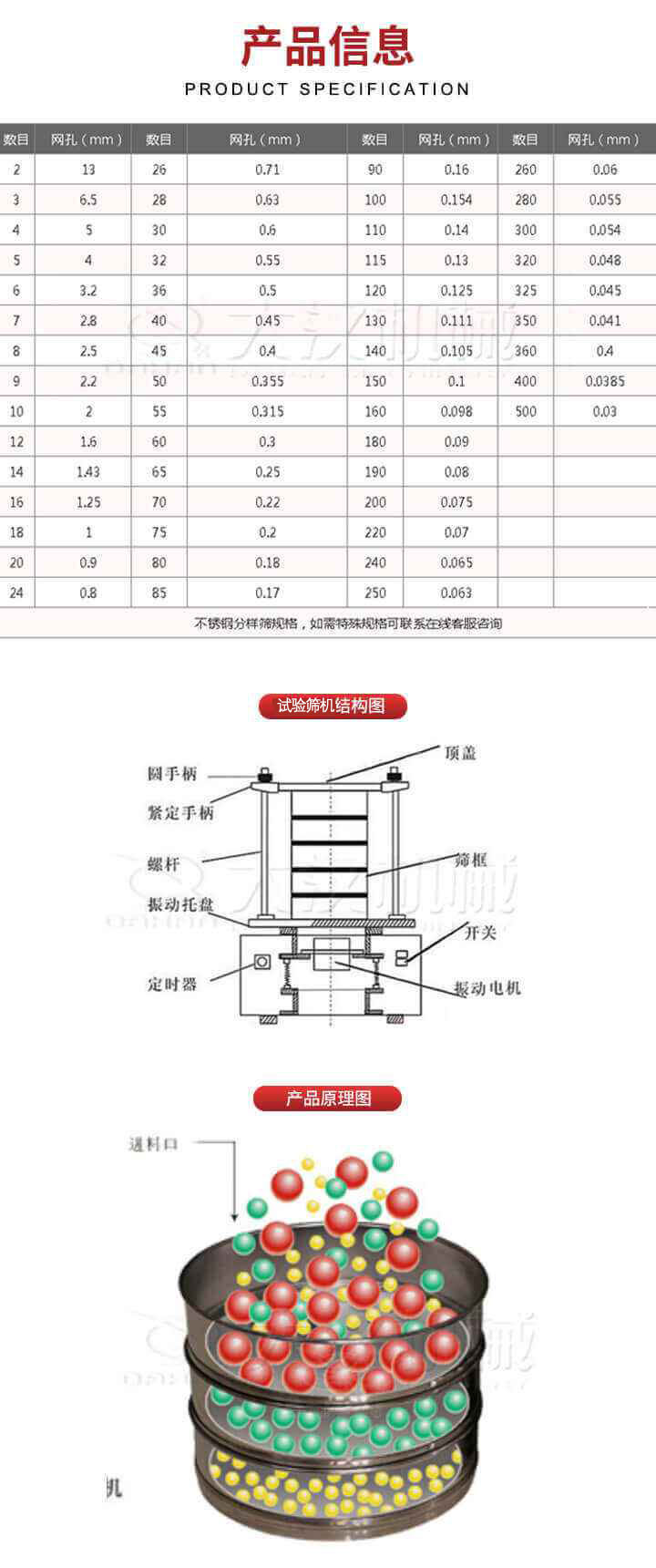試驗(yàn)篩結(jié)構(gòu)圖：圓手柄，頂蓋，緊定手柄，螺桿，篩框，振動(dòng)托盤(pán)，開(kāi)關(guān)，定時(shí)器，振動(dòng)電機(jī)。試驗(yàn)篩工作原理展示