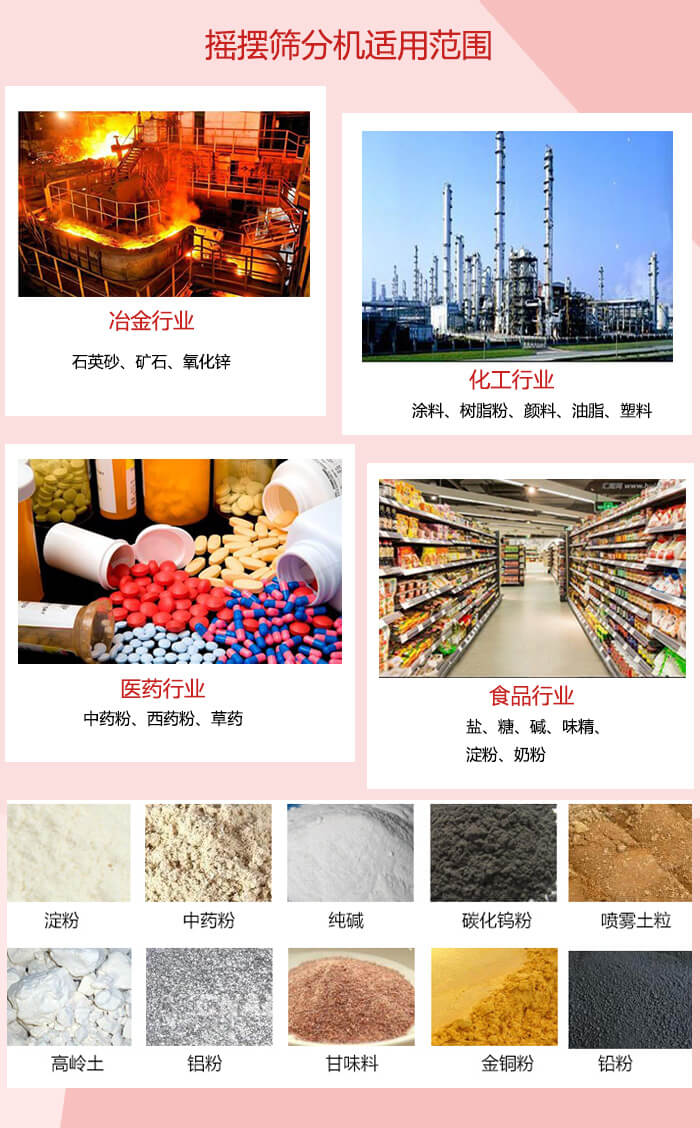 搖擺篩分機(jī)適用于：冶金化工，醫(yī)藥，食品等行業(yè)展示圖