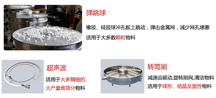食品搖擺篩：彈跳球，超聲波裝置，轉(zhuǎn)筒刷，等清網(wǎng)裝置展示圖