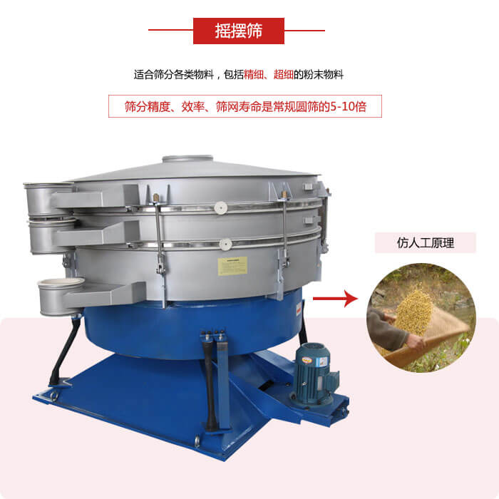 搖擺篩人工模仿篩分常量大，磨損程度小等特點展示圖