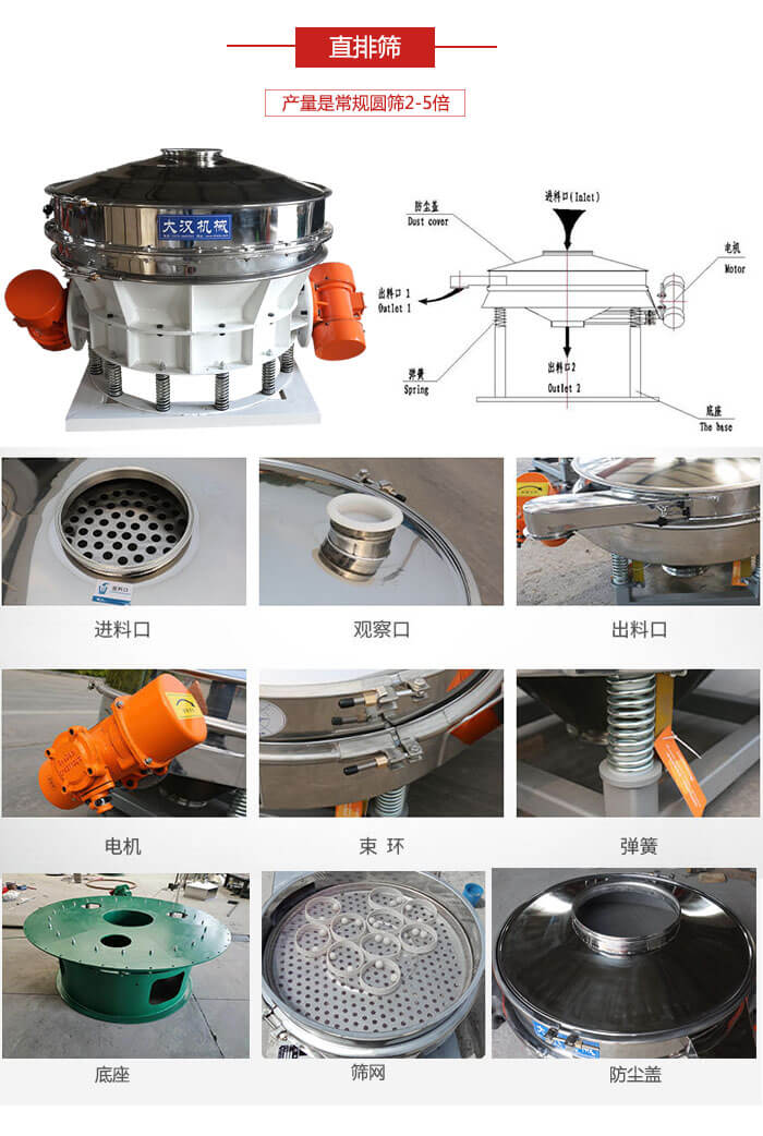 直排篩：電機(jī)，束環(huán)，彈簧底座清網(wǎng)裝置等部件展示圖。
