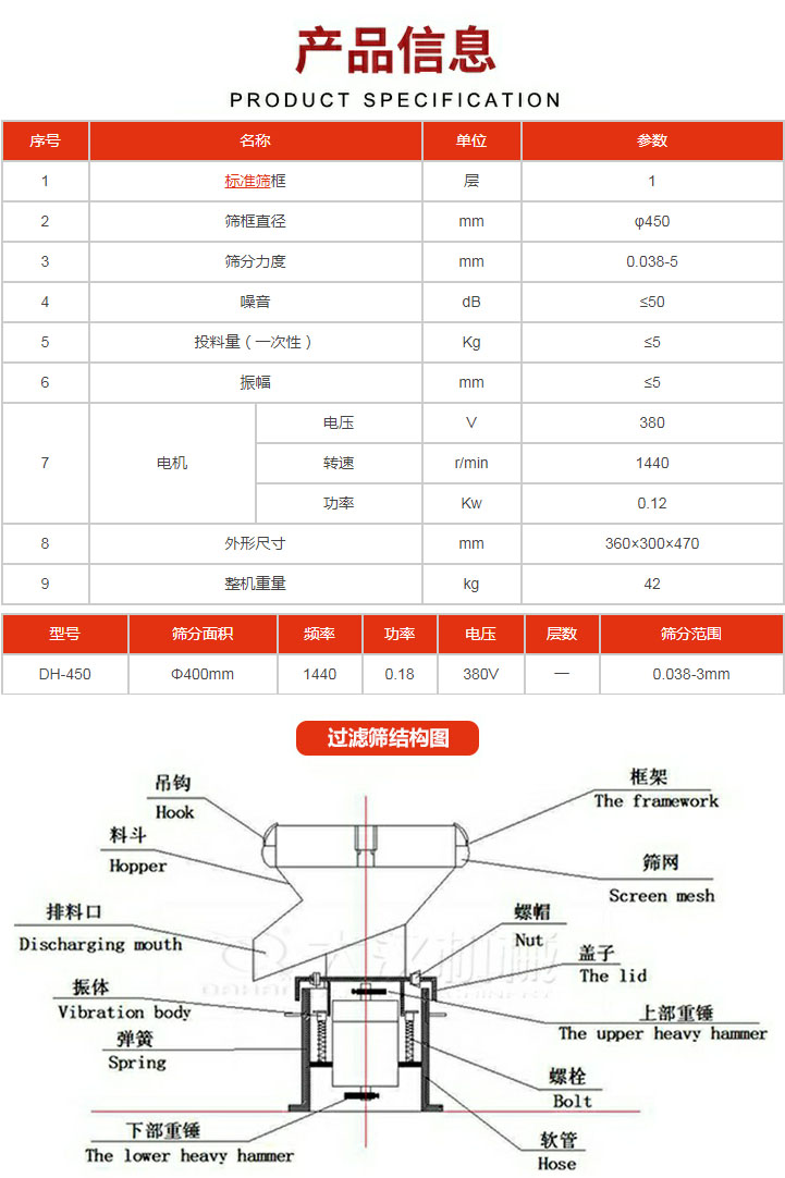 過濾篩技術(shù)參數(shù)。450過濾篩結(jié)構(gòu)展示該產(chǎn)品主要有：吊鉤，料斗，排料口，振體，彈簧，下部重錘，框架，篩網(wǎng)，螺帽蓋子，上部重錘，螺栓，軟管。