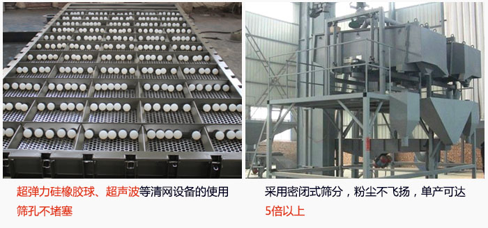 方形搖擺篩采用密閉式篩分，杜絕粉塵飛揚，且單產(chǎn)達(dá)到5倍以上；超彈力硅橡膠球、高頻率超聲波等清網(wǎng)設(shè)備的使用，不會造成篩孔堵塞，使產(chǎn)量提升。