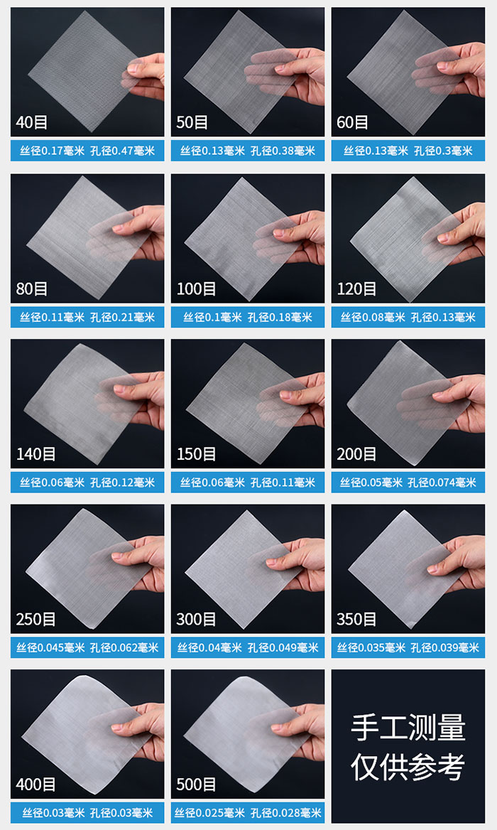 40目-500目不同目數(shù)金屬編織網(wǎng)所對應(yīng)的絲徑和孔徑展示圖，此圖僅供參考。