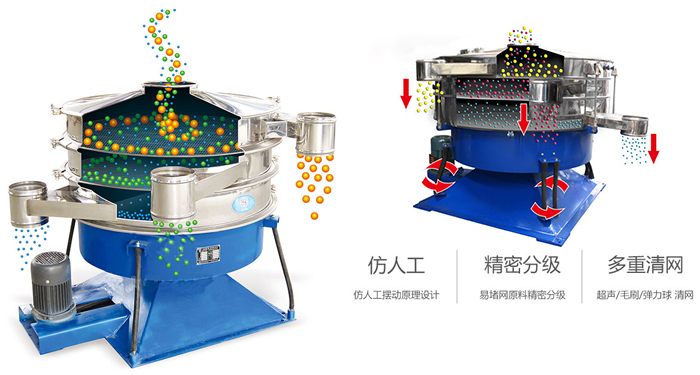 搖擺篩按照仿人工搖擺原理設(shè)計;對易堵網(wǎng)原料精密分級;超聲波、彈跳球和毛刷裝置實現(xiàn)多重清網(wǎng)