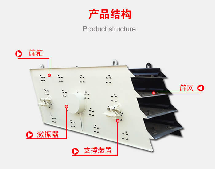 產(chǎn)品結(jié)構(gòu)：篩箱，激振器，支撐裝置，篩網(wǎng)等結(jié)構(gòu)