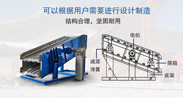 大型振動(dòng)篩結(jié)構(gòu)由：電機(jī)，減震彈簧，篩箱，底架等。