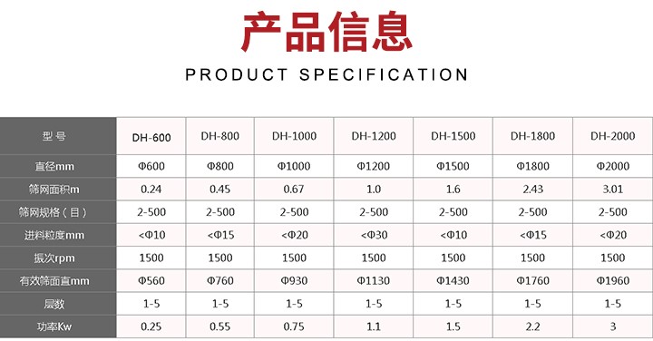 旋振篩篩分后的雜質(zhì)可自動(dòng)排出,連續(xù)作業(yè)適合流水線(xiàn)等效率作業(yè)