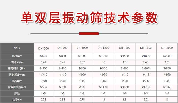 功率kw：0.25-3，直徑mm：0.24-3.01進(jìn)料粒度mm：10-20