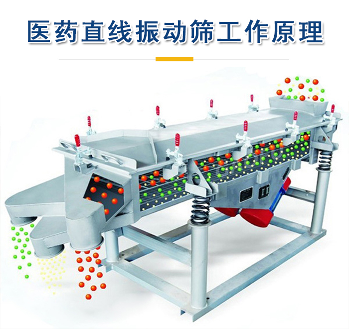 醫(yī)藥直線(xiàn)振動(dòng)篩工作原理是依靠振動(dòng)電機(jī)的振動(dòng)實(shí)現(xiàn)，將物料從進(jìn)料口進(jìn)入篩箱，利用篩孔的大小不同實(shí)現(xiàn)物料的篩分。