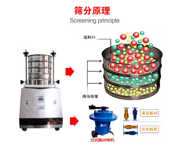 試驗篩機工作原理物料進入試驗篩振動篩中，利用底部電機的振動，完成物料在篩框中的篩選目的。