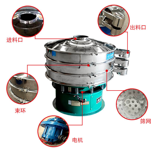 旋振篩結構出料口，進料口，電機等部件展示