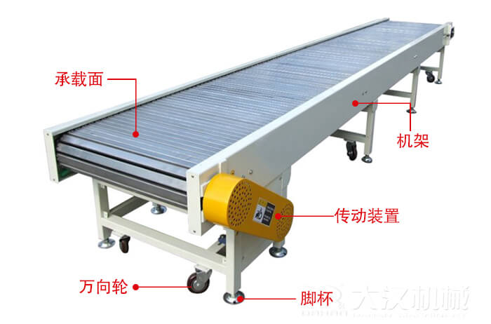 鏈板輸送機(jī)的結(jié)構(gòu)：萬向輪，腳杯，機(jī)架等結(jié)構(gòu)展示圖